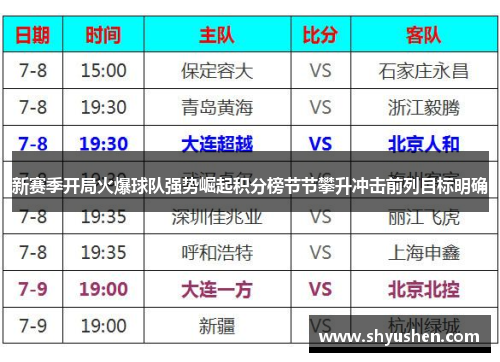 新赛季开局火爆球队强势崛起积分榜节节攀升冲击前列目标明确